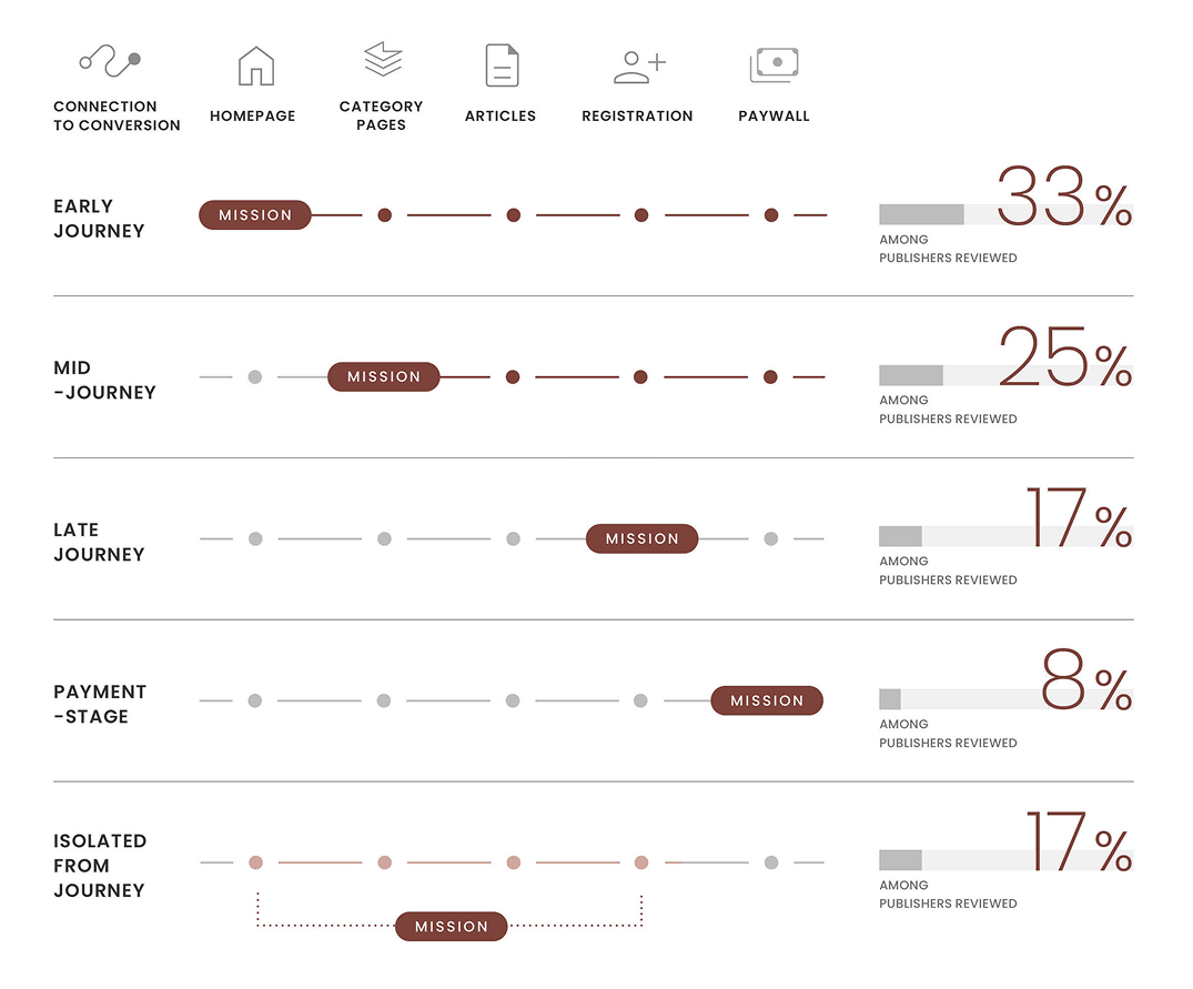 ART$ VIS2 Mission Chart 1